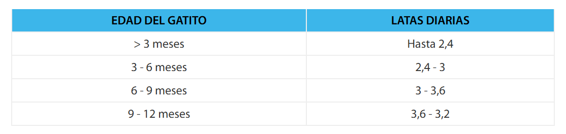 Select Cat Wet Kitten 95gr - Imagen 2