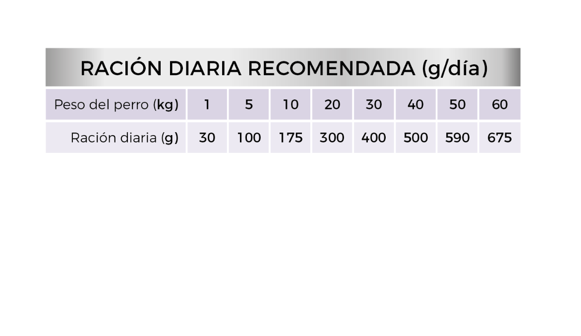 Picart Select Diet Dermatologic para perros - Imagen 2