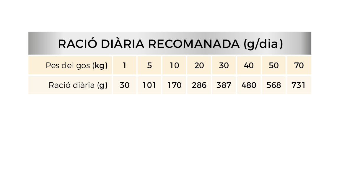 Picart Select Diet Obesity para perros - Imagen 2