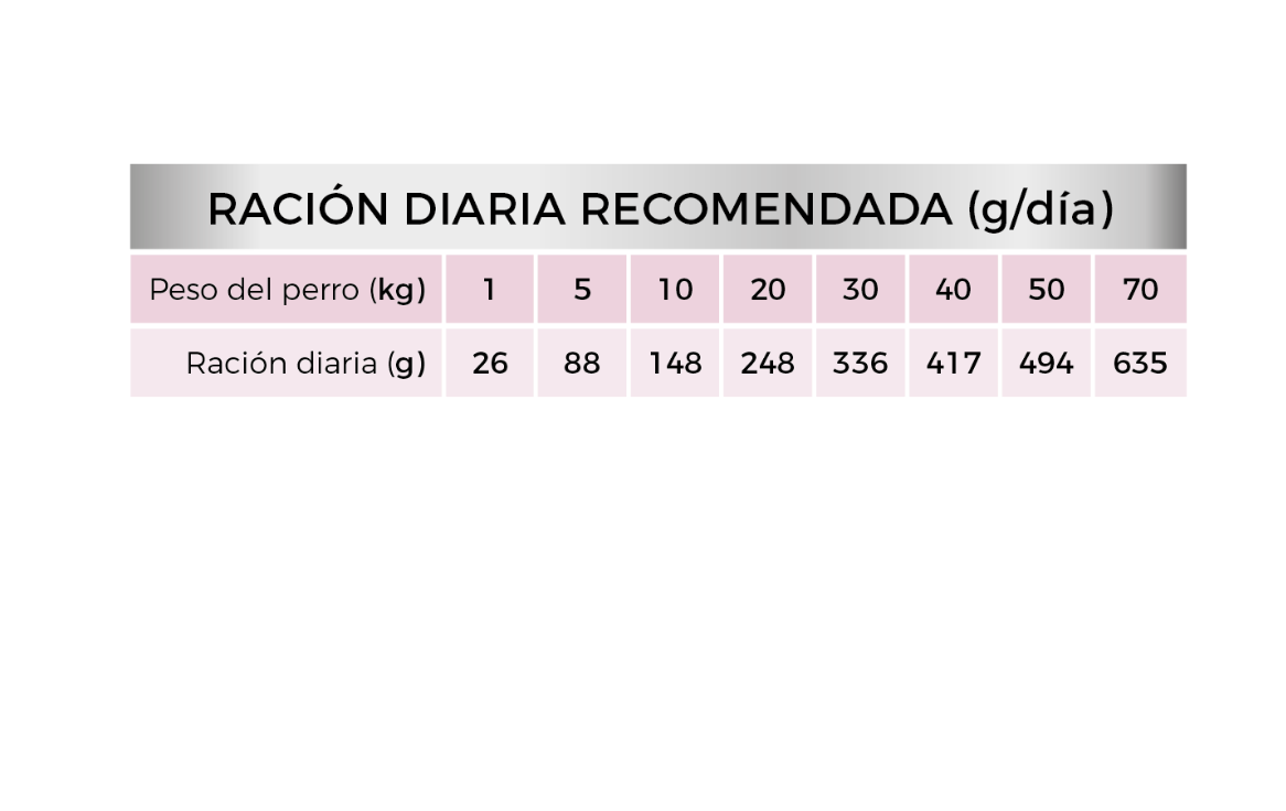 Picart Select Diet Gastrointestinal para perros - Imagen 2