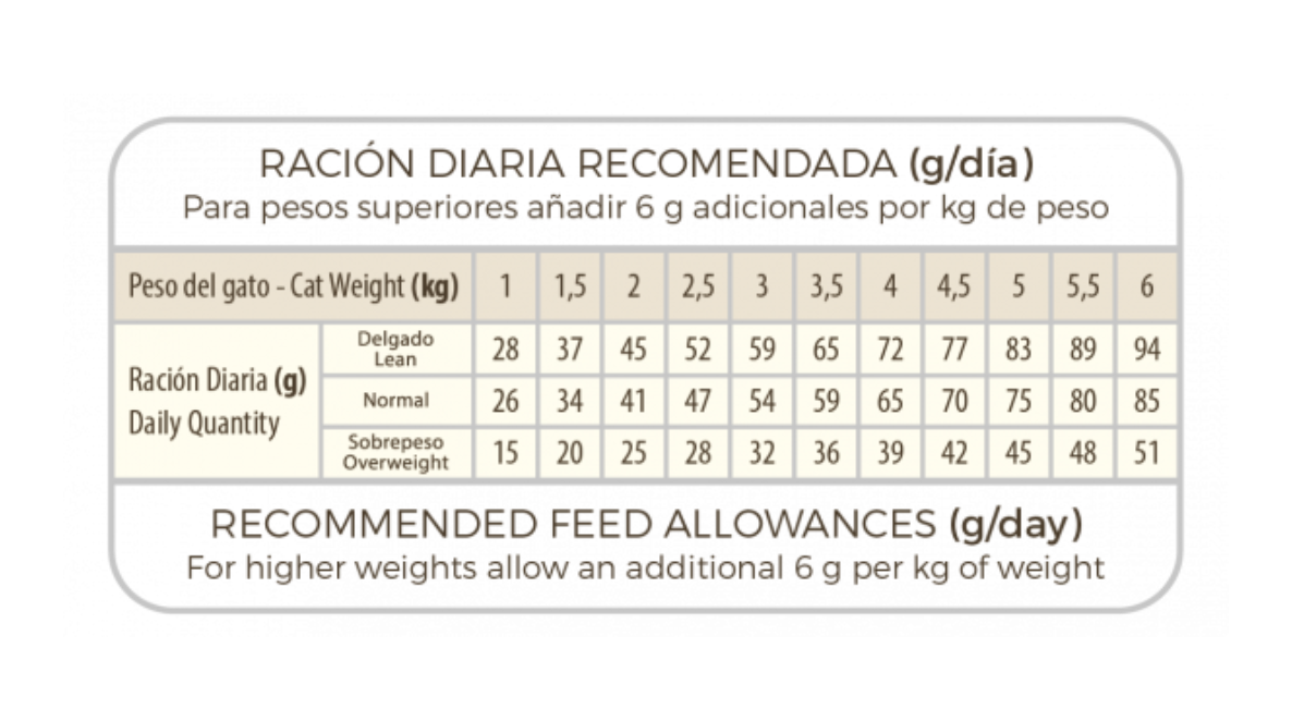 Picart Select Diet Renal para gatos 2kg - Imagen 2