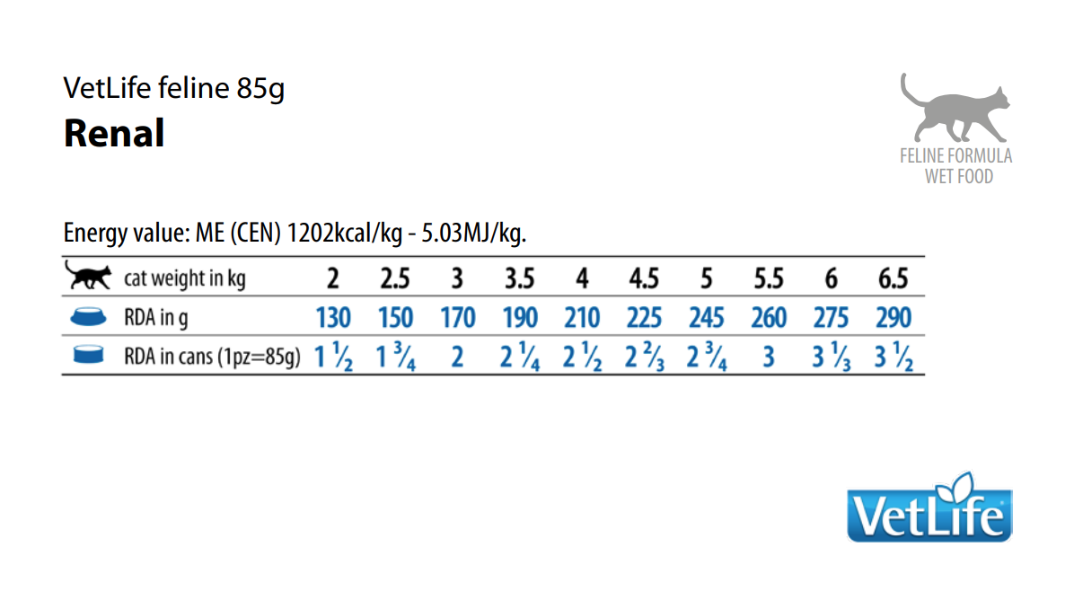 Farmina Vetlife Renal Cat 85gr - Imagen 2
