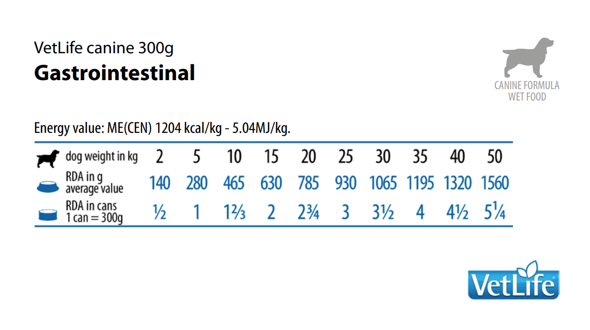 Farmina Vetlife Gastrointestinal Dog 300gr - Imagen 2