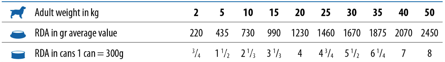 Farmina Vetlife UltraHypo Dog 300gr - Imagen 2